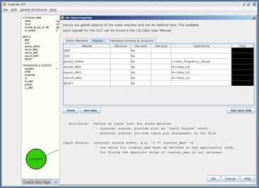 I/O and timer values table